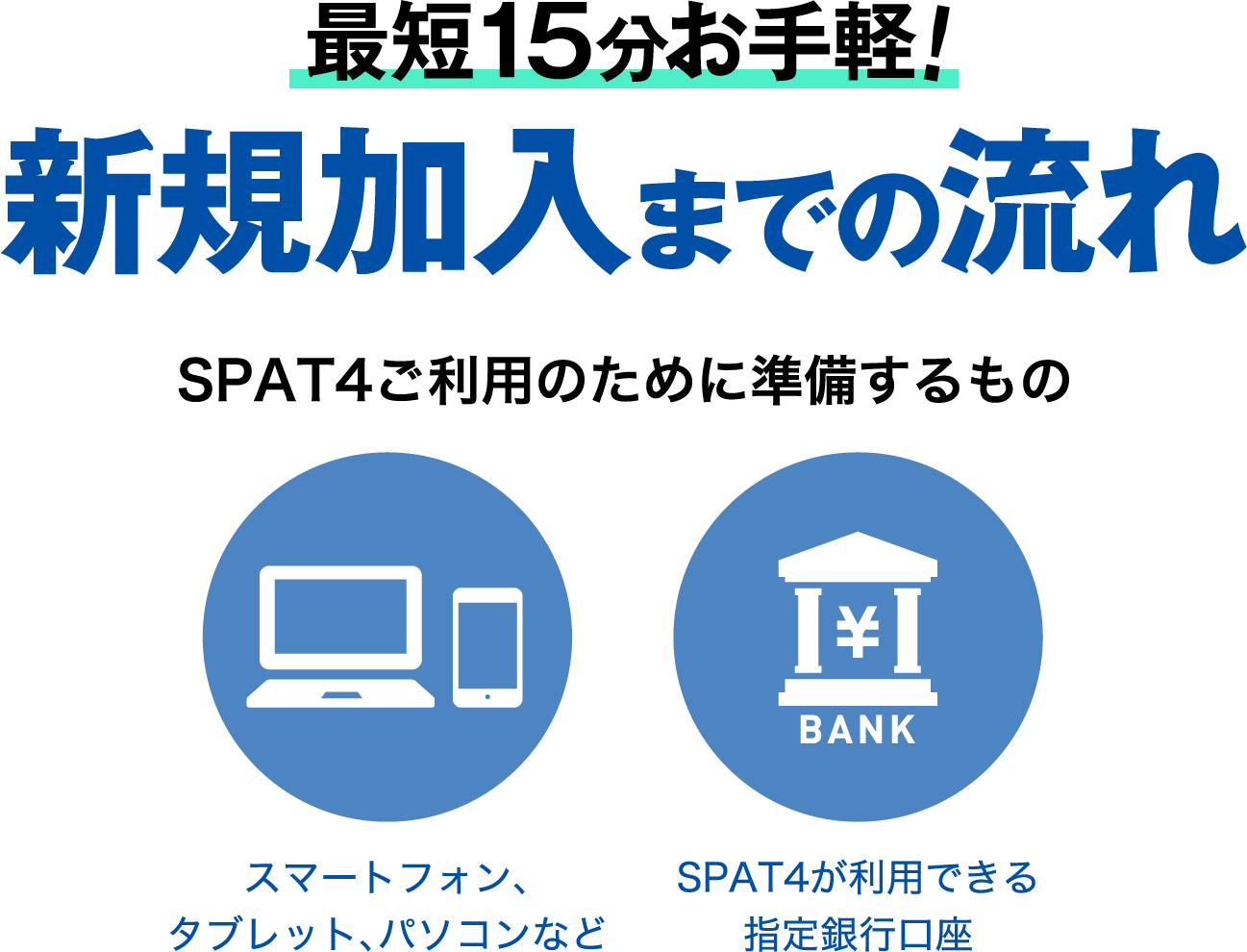 加入から馬券購入の流れ